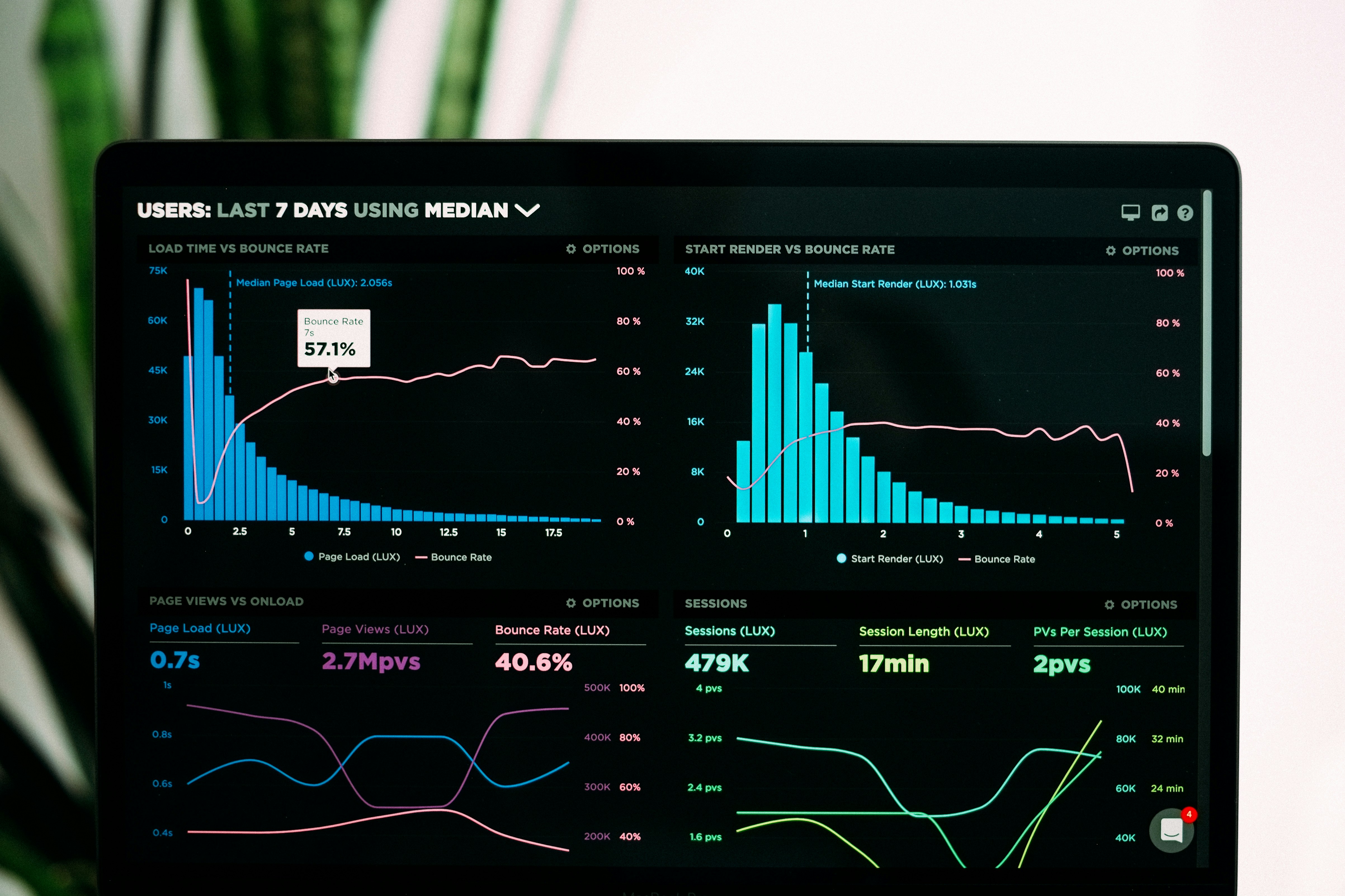 Data analytics service preview